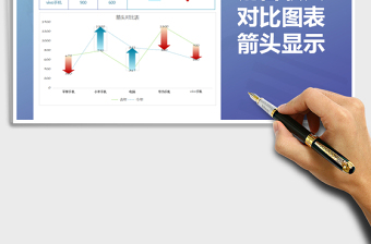 2025年销售收入对比图表-箭头显示