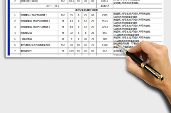 2025年装修行业预算表