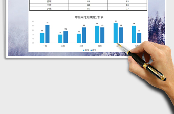 2025年年级平均分数据分析表