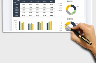 2025年年度财务报表-可视化图表
