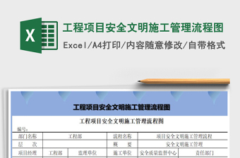 工程项目安全文明施工管理流程图