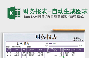 2025年财务报表-自动生成图表