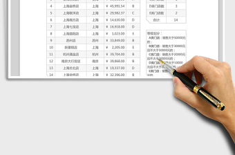 2025年销售管理客户等级分析表