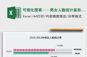 可视化图表——男女人数统计条形图