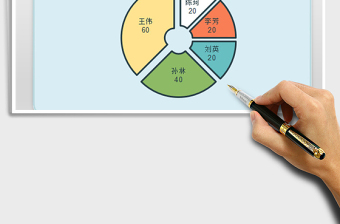 2025年可爱风扁平化分离式圆环图饼图