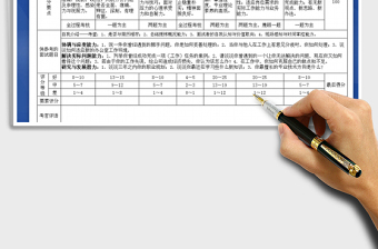 2024年公司招聘人员面试评分表