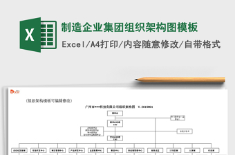 2025年制造企业集团组织架构图模板