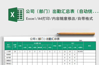 2025年公司（部门）出勤汇总表（自动统计）