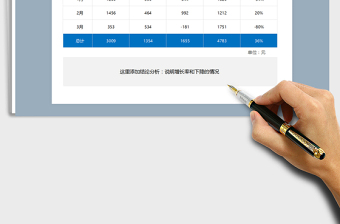 2025年一季度销售额分析表格样式之商务蓝