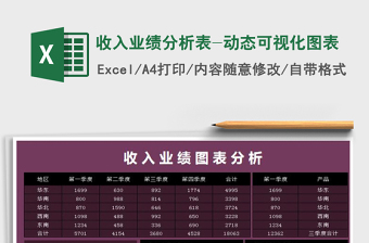 收入业绩分析表-动态可视化图表