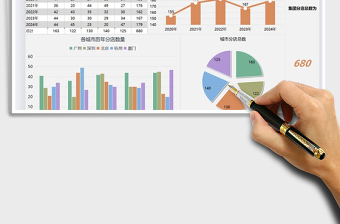 2025年城市分店管理数据汇报图表