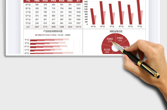 2025年营销管理月度业绩图表汇报