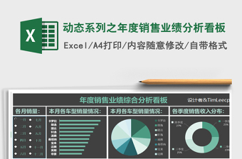 动态系列之年度销售业绩分析看板