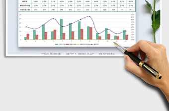 2024年公司员工入离职分析图表（可视化）