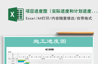 2024年项目进度图（实际进度和计划进度颜色区分）免费下载