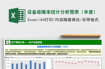 2024年设备故障率统计分析图表（年度）免费下载