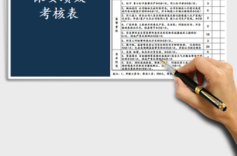 2025年保安绩效考核表