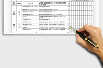 2025年财务会计绩效考核表