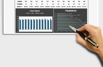 2025年产品生产业绩表-图表分析