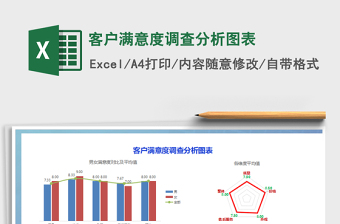 2024年客户满意度调查分析图表免费下载