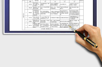 2024年员工岗位能力评价表免费下载