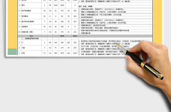 装修工程报价表