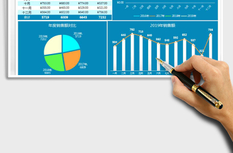 2025年销售总结可视化图表