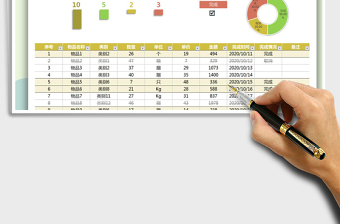 2025年采购物资统计表
