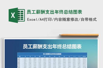 2024年员工薪酬支出年终总结图表