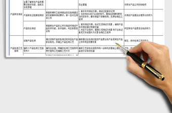 2025年公司产品测试工程师岗位职责解析