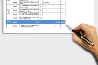 2025年销售绩效考核表