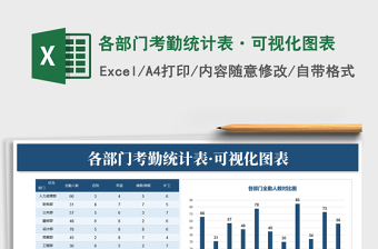 2025年各部门考勤统计表·可视化图表