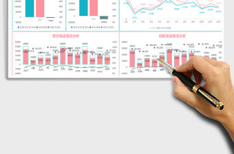 房地产签约、回款分析