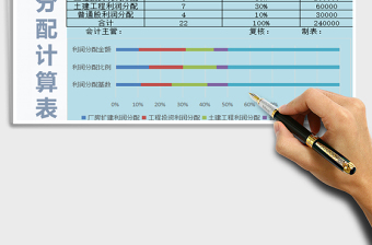 2025年利润分配计算表