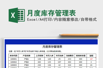 2025年月度库存管理表