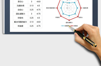 2024年品管圈必备图表之雷达图免费下载