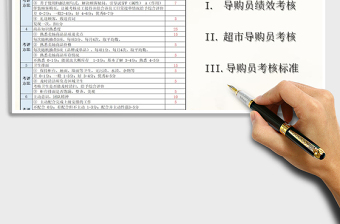 2025年超市商品导购员绩效考核标准