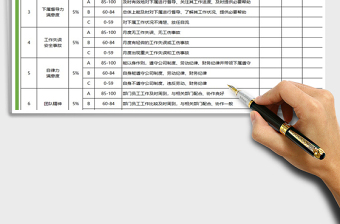 2025年公司部门经理主管月度绩效考核表