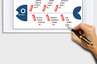2024年鱼骨图-思维导图