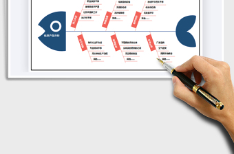 2024年鱼骨图-思维导图免费下载