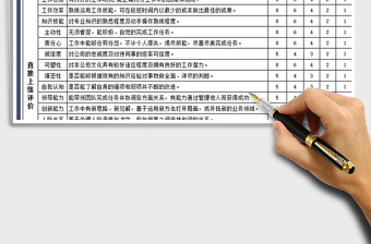 2024年公司员工试用期转正考核表