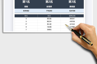 2025年销售业绩自动排名表