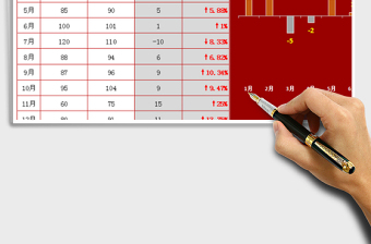 2025年同期销售额分析图表