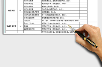 2025年公司财务部绩效考核表