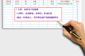 2025年出入库登记表及库存统计表（自动标记颜色，盘点对账）