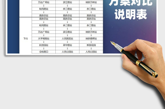 2025年方案对比说明表