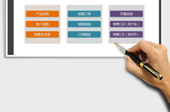 2025年销售订单管理系统（汇总）