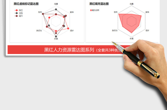 2025年黑红色系人力资源雷达图表 员工能力分析