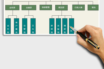 2025年中小型物流公司组织结构图