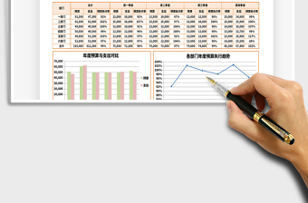 2025年季度预算支出表